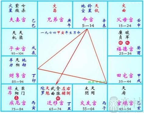 三方四正查詢